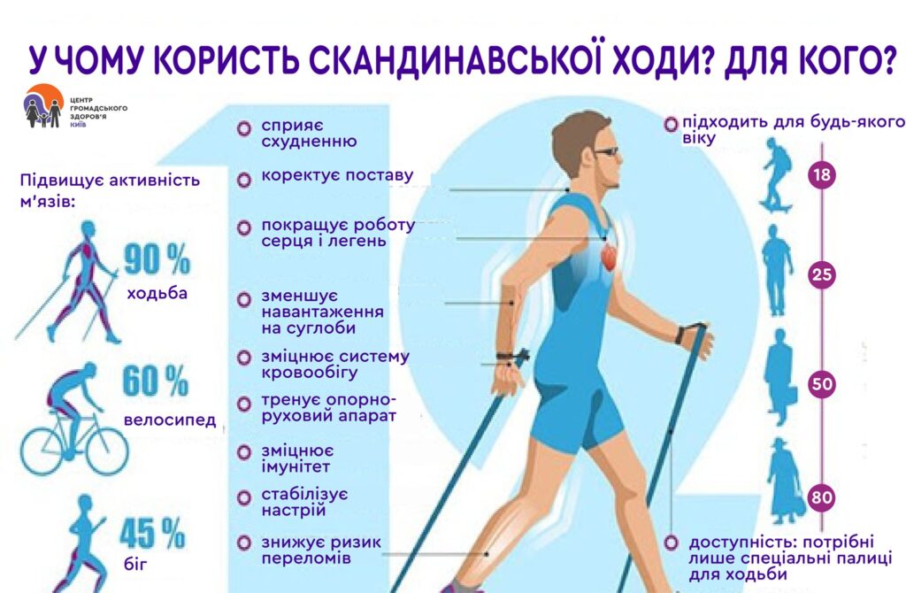 скандинавська ходьба