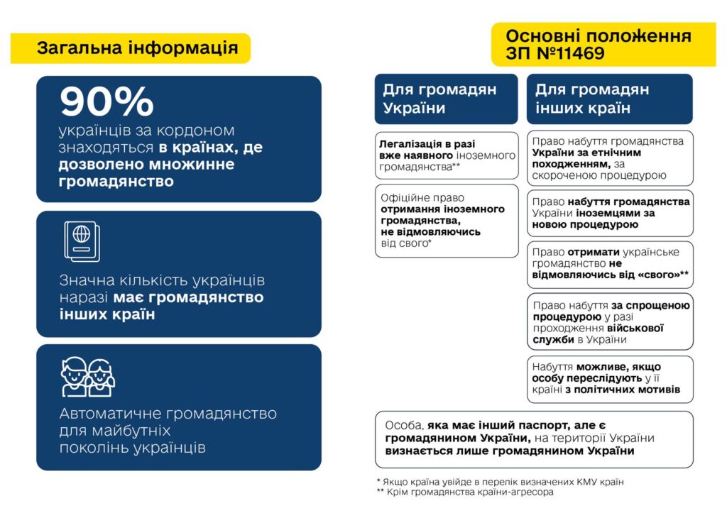 Множинне громадянство