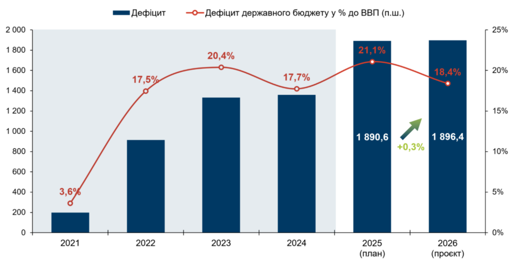 проєкт держбюджету-2026