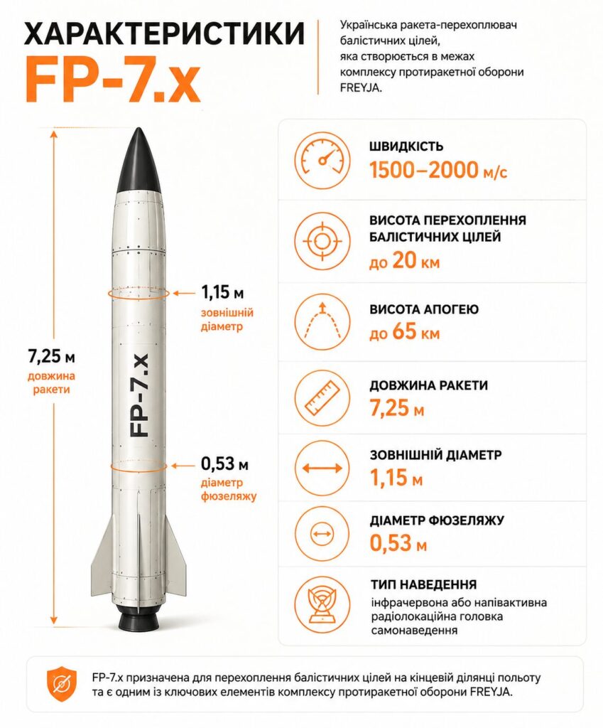 ракета FP-7.x