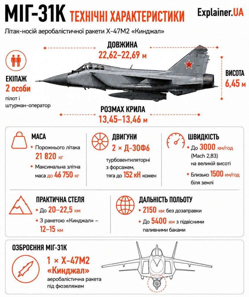 МіГ-31К