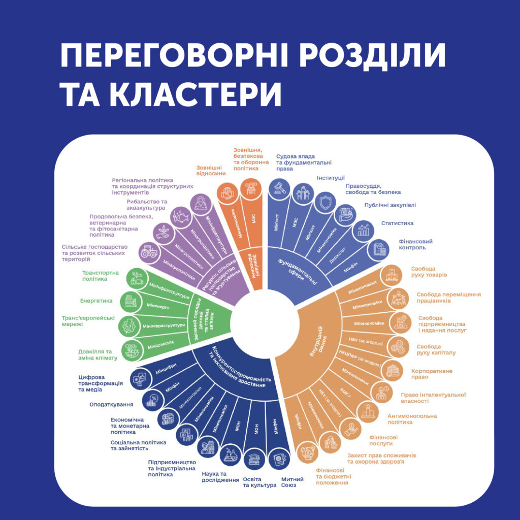 Вступ України до ЄС