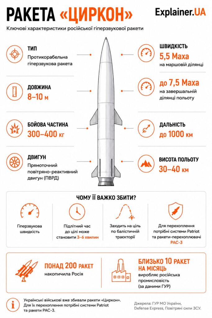ракета «Циркон»