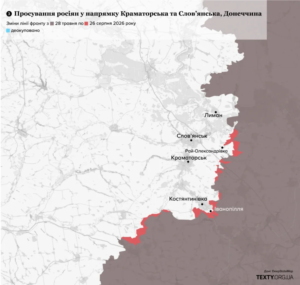 Війна у серпні 2026 року