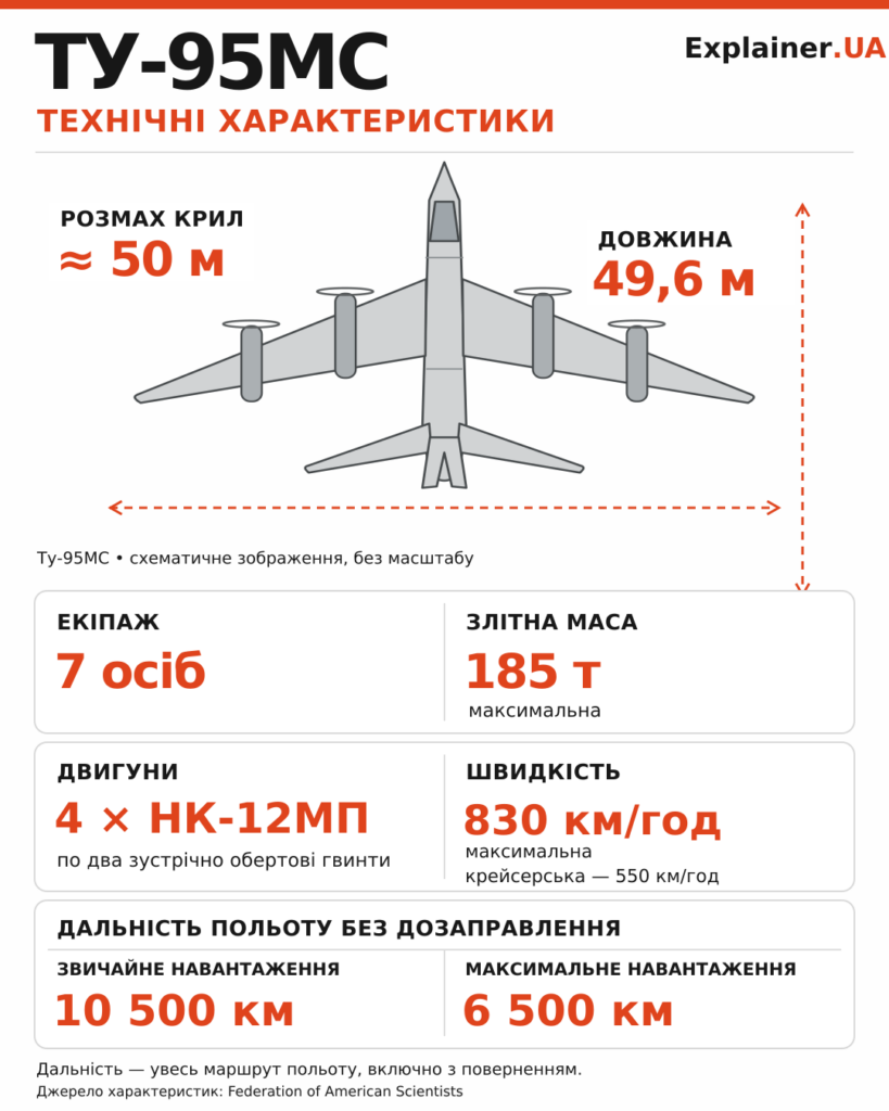 Ту-95МС