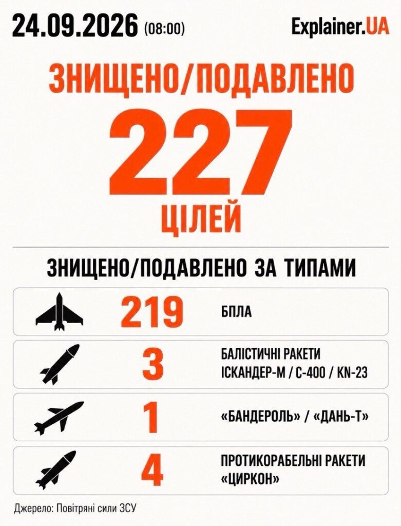 Обстріл Києва 24 вересня