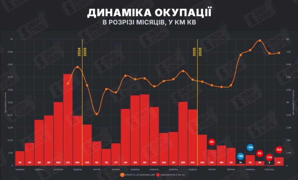 Війна у вересні 2026 року